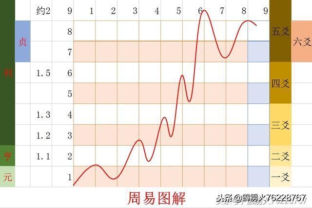 從象、數、甲骨文的角度解讀《周易》第十七卦——隨卦中的不隨