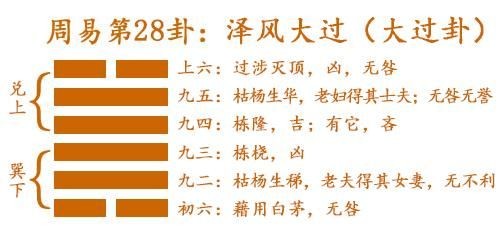 《易經》是最早人類智慧書籍！讀懂了《易經》就可以統一全人類思想對嗎？