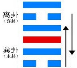 鼎卦-周易第五十卦 火風鼎 離上巽下