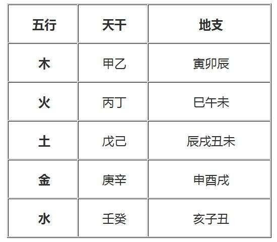 生辰八字五行缺什麼查_八字缺的五行怎麼補_生辰八字五行缺什麼