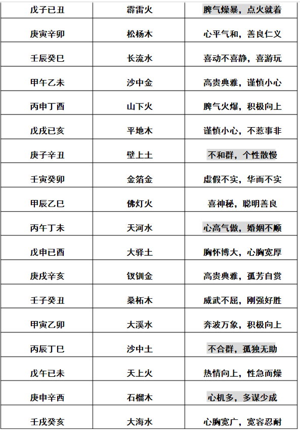 怎樣合八字