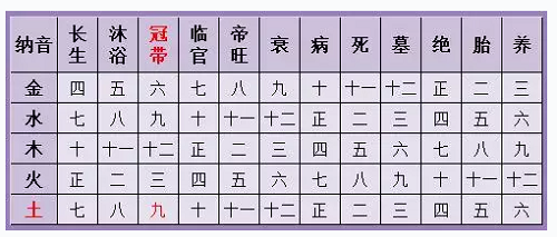 三世書算命_三世書_三世書 陰謀遊戲