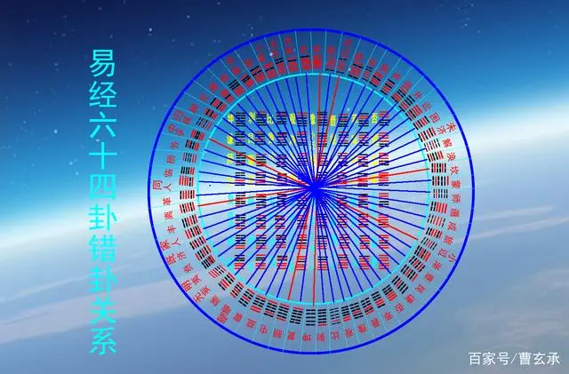 最新整理《鐵板神數》關於六十四卦的6種數理關系，提高預測水平