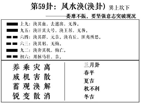 周易第59卦風水渙(渙卦)——運勢分析