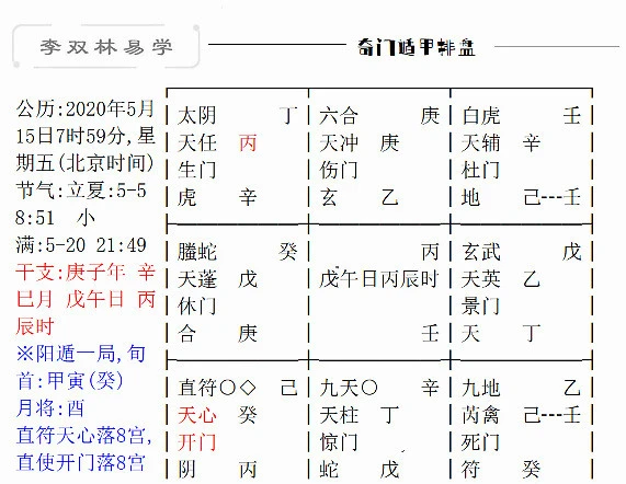 陳紅平：奇門遁甲鐵口直斷口訣