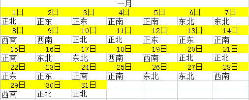 【生肖龍今日運程】生肖龍今日運勢查詢