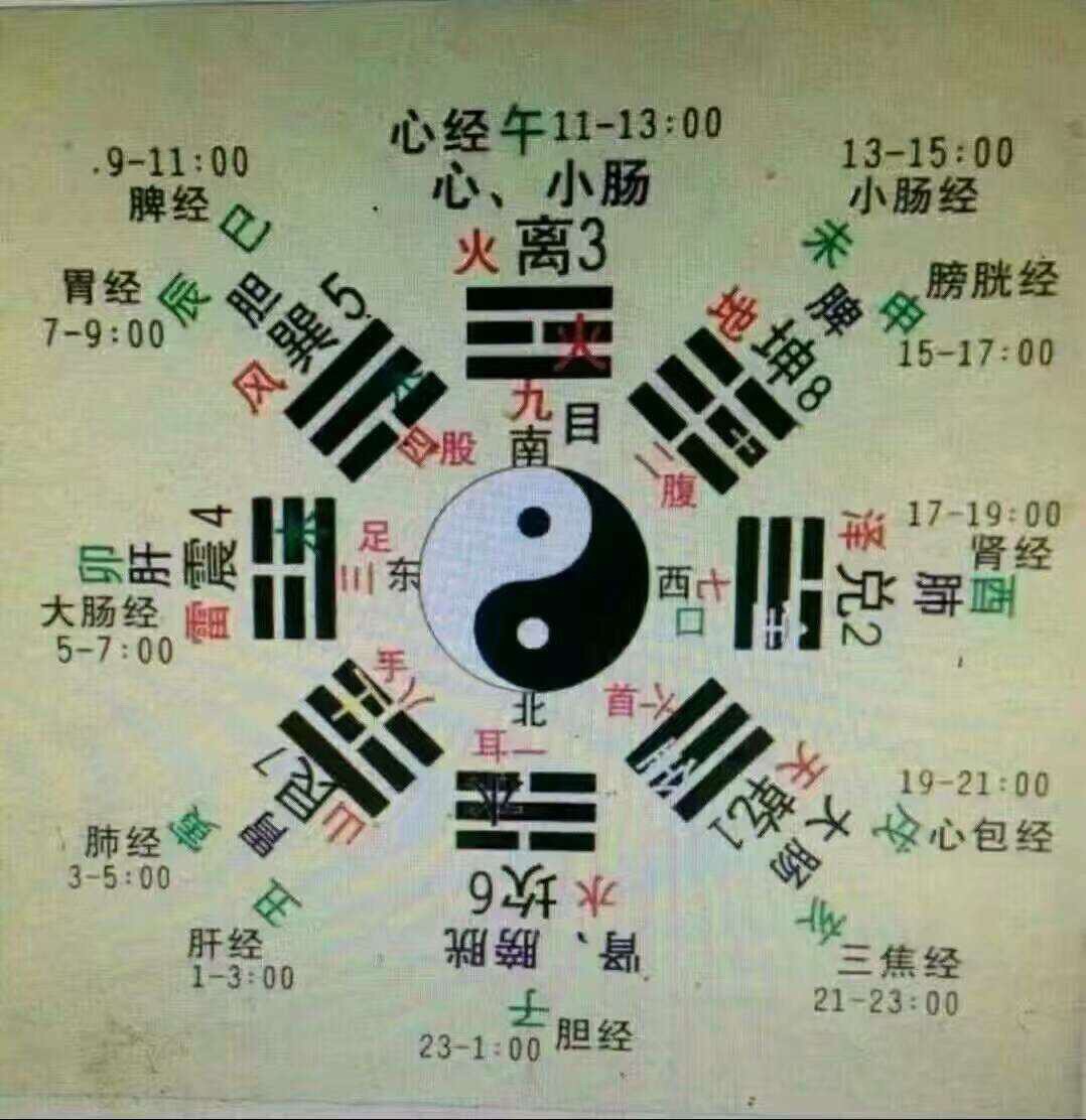 後天八卦對應的門_後天八卦_魯兆《後天八卦方圓圖》的實戰應用