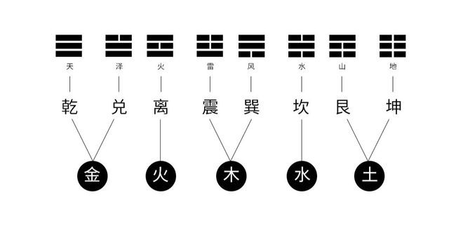 神骨稱八字稱命骨算命_五行稱命書_五行稱命書