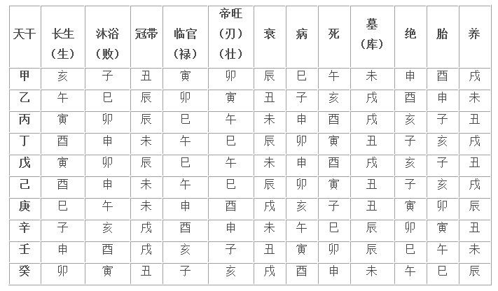 甲申日出生的人性格和命運解析