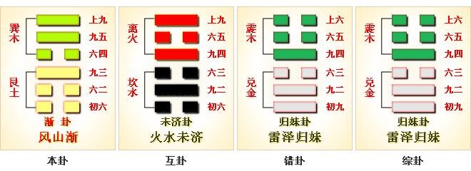 風山漸卦感情運勢 漸卦，風山漸卦的基本運勢與卦義