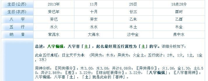 五行缺水怎麼化解 五行缺水怎麼取名字