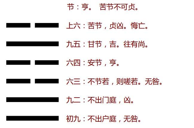 節卦預測學業事業 水澤節卦是如何占蔔學業事業的？