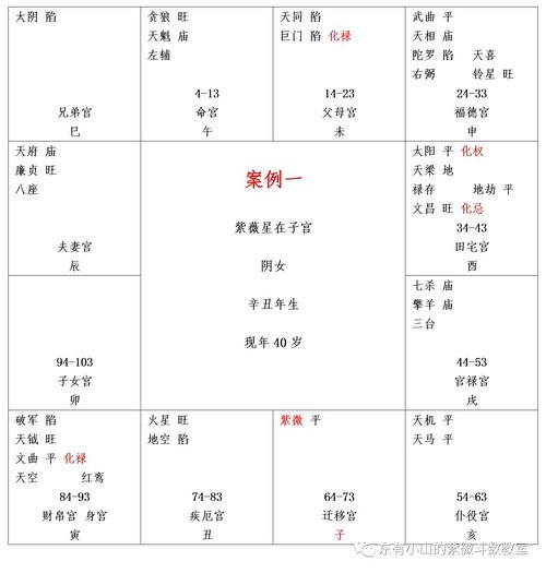 楊冪 巨門_福德宮 巨門_巨門