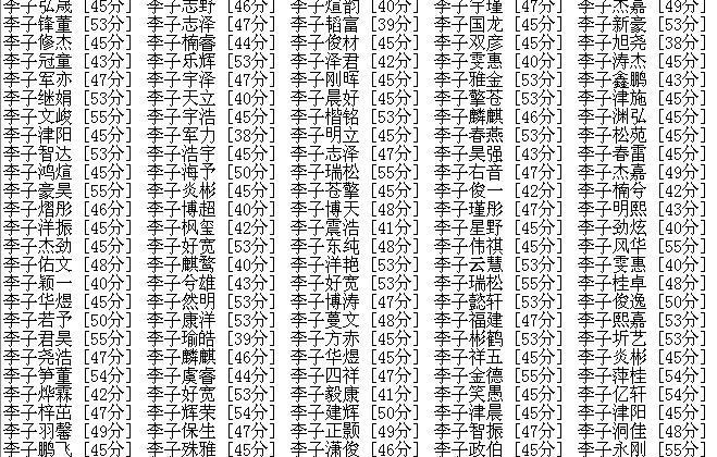 牛年姓羅100分女孩名字