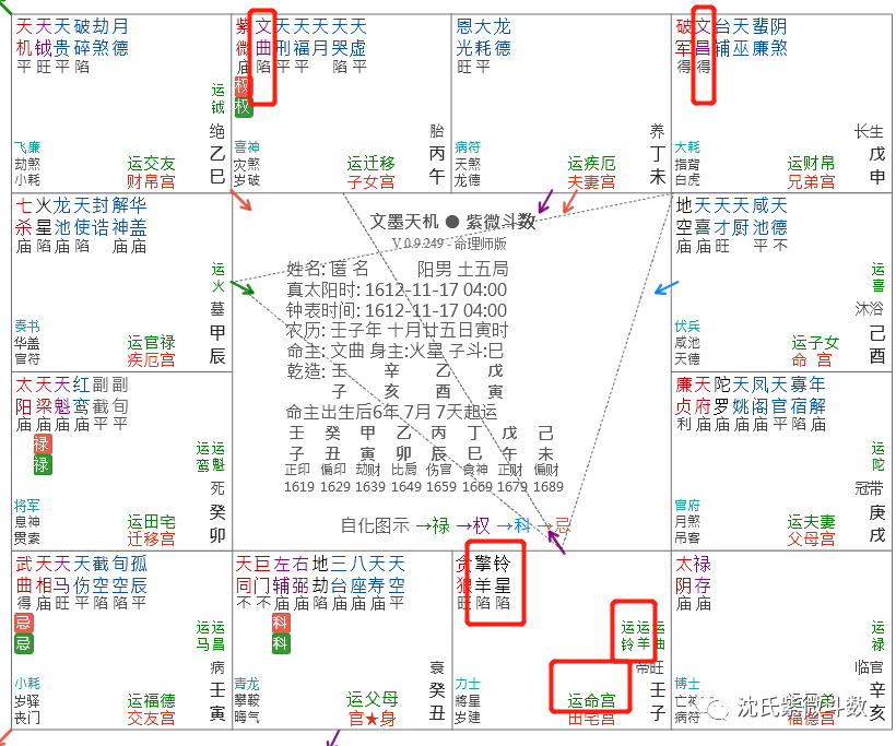 愛新覺羅·多爾袞紫微鬥數命盤簡評。附：皇太極長子豪格，為何錯失皇位？