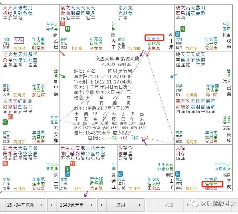 愛新覺羅·多爾袞紫微鬥數命盤簡評。附：皇太極長子豪格，為何錯失皇位？