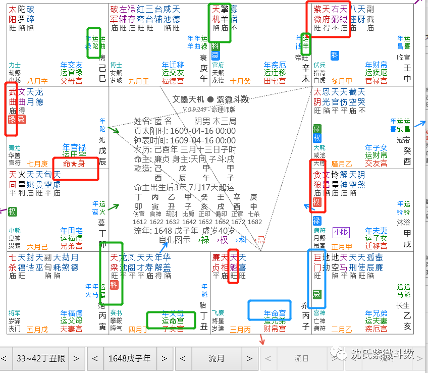 愛新覺羅·多爾袞紫微鬥數命盤簡評。附：皇太極長子豪格，為何錯失皇位？