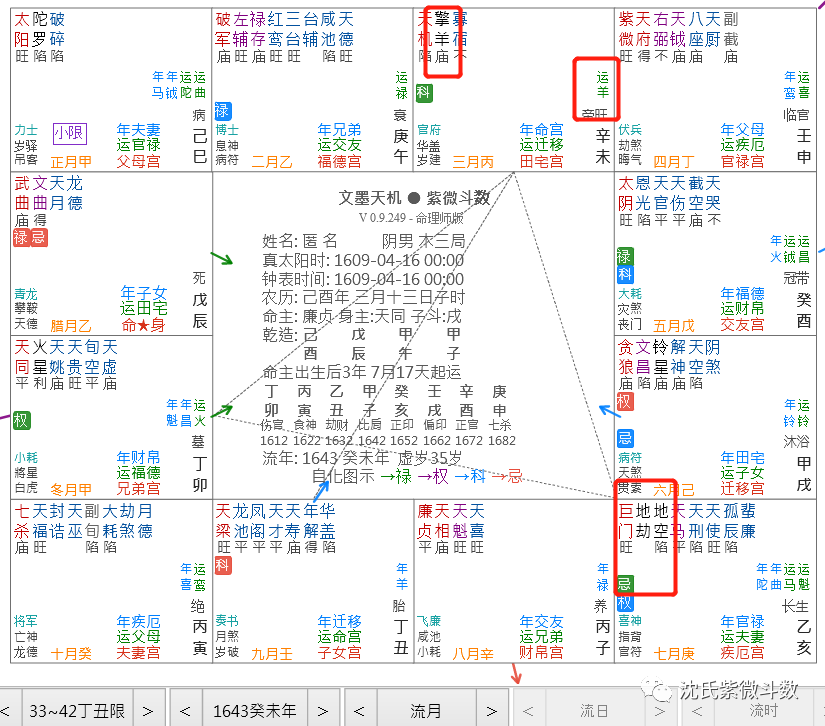 愛新覺羅·多爾袞紫微鬥數命盤簡評。附：皇太極長子豪格，為何錯失皇位？