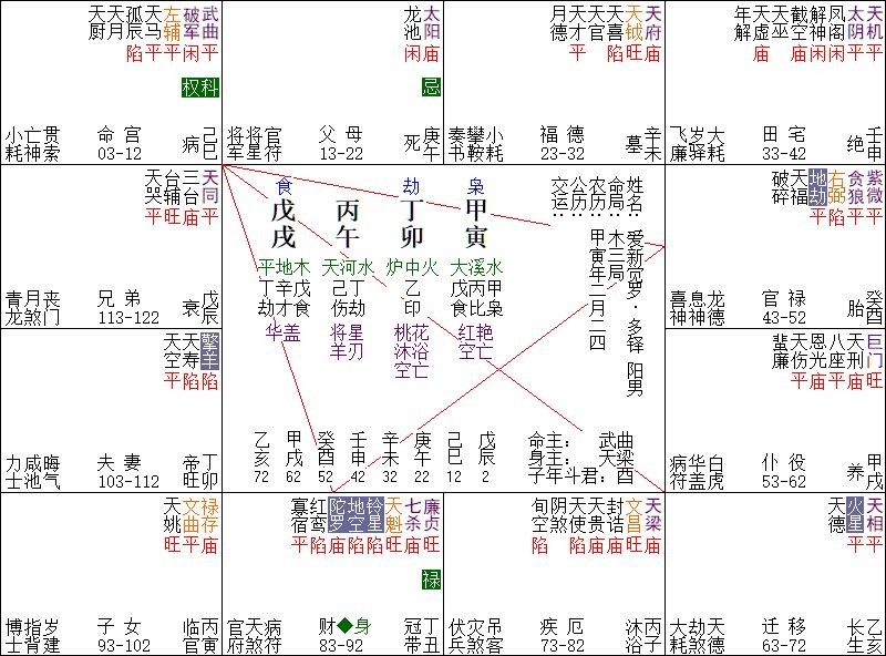 廉貞七殺，路上埋屍，反為積富。