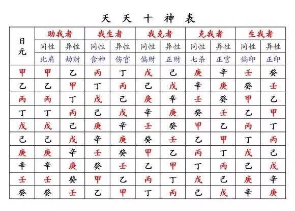 格正印遇到傷官_正印格_八字正印格但正印為忌神