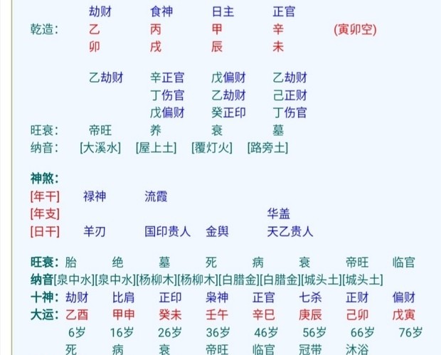 八字正印格但正印為忌神_格正印遇到傷官_正印格