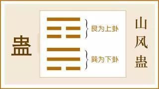 錢鳳儀《易經》卦名之來歷與寓意