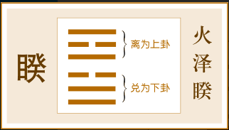 錢鳳儀《易經》卦名之來歷與寓意