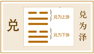 錢鳳儀《易經》卦名之來歷與寓意