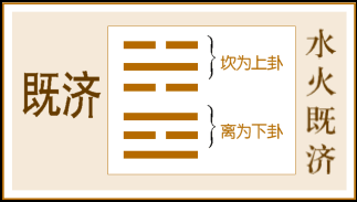 錢鳳儀《易經》卦名之來歷與寓意