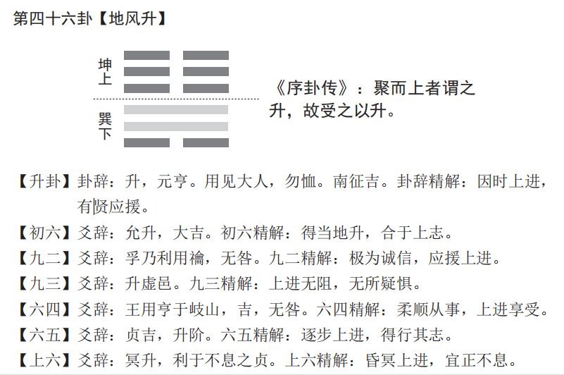 六十四卦卦意詳解_傅佩榮詳解易經64卦解卦手冊_傅佩榮詳解易經64卦