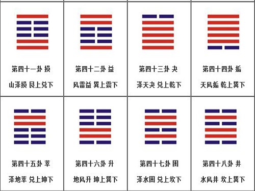 周易六十四卦圖解析：第41至第48卦