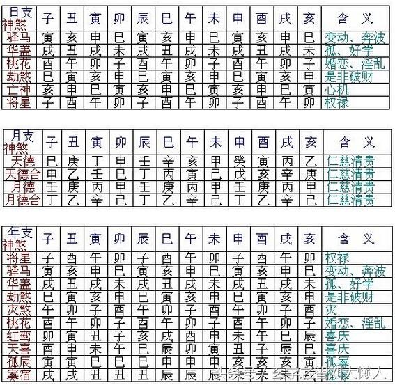 如何推算本命煞,每年命煞推算