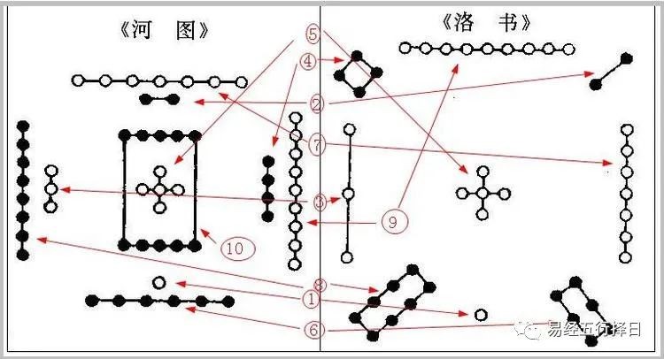 洛書的來歷和含義_洛書口訣_洛書