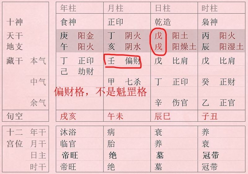 天魁星_太陰天魁入命宮_川軍將領馮天魁