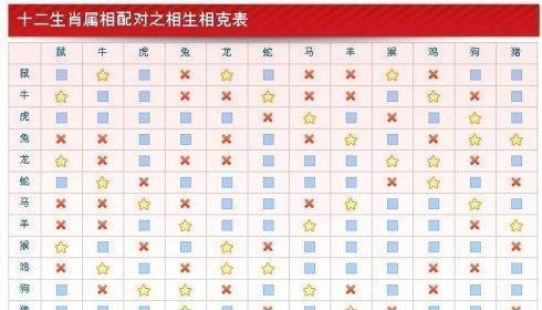 房屋樓層風水屬相_18樓層風水與屬相_屬相和樓層的關系