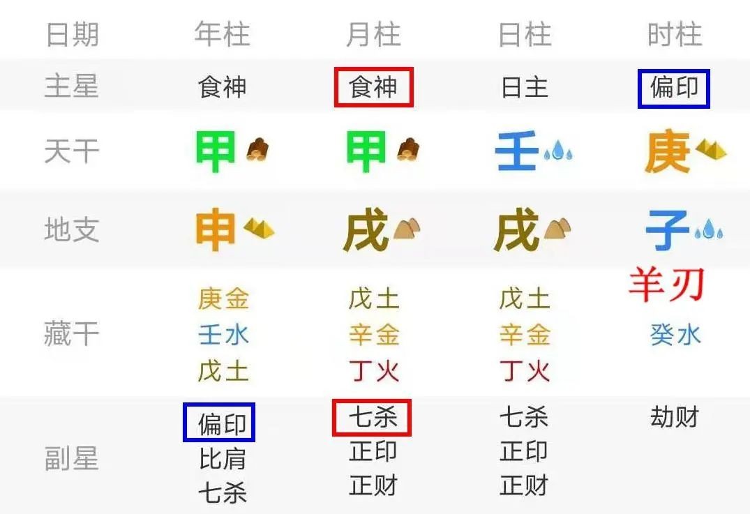 伏吟_大運與流年伏吟_八純卦 伏吟