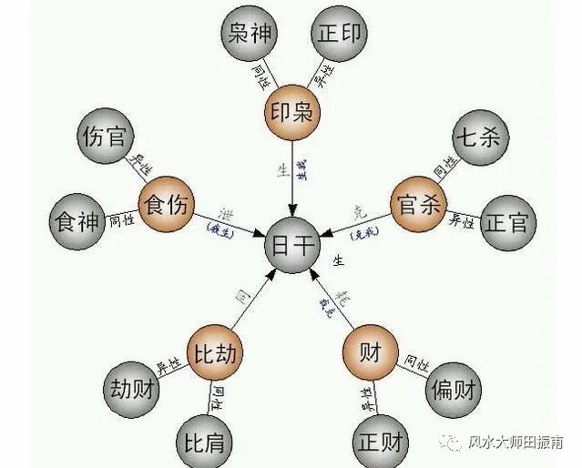 相火偏旺是什麼意思_偏旺者_八字偏旺的七殺格