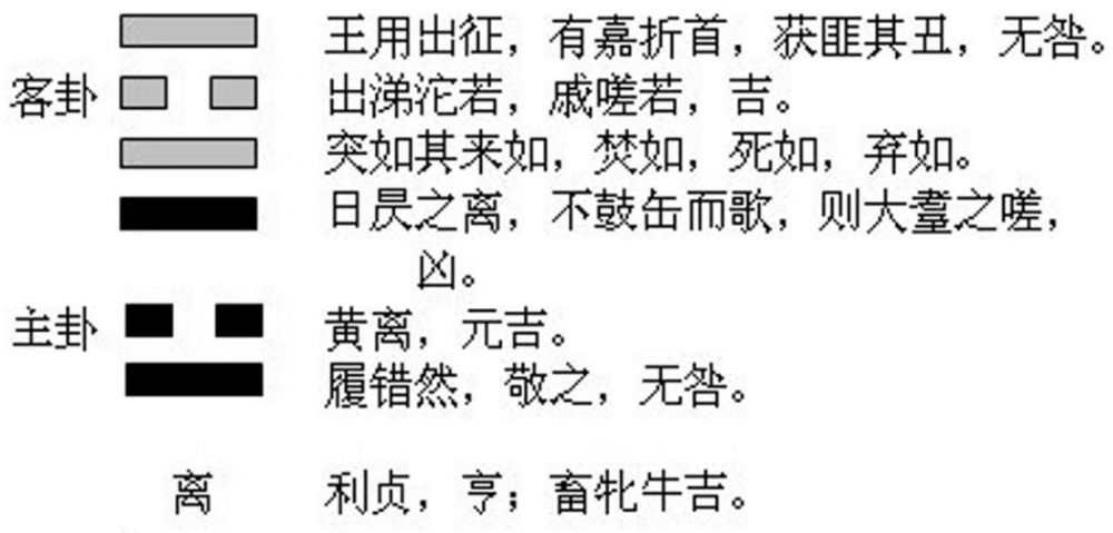 火雷噬嗑卦饑人遇食什麽意思_火雷噬嗑卦必定分手_噬嗑卦