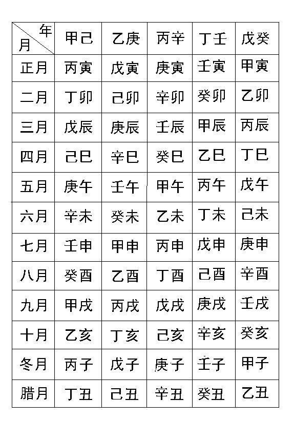 如何根據生辰八字，給寶寶起個好名字？看命格旺衰，好名帶好運！