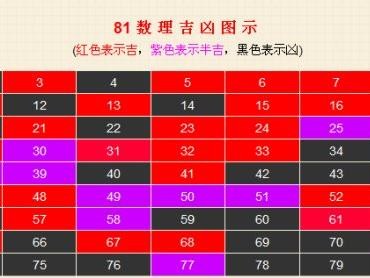 寶寶八字起名方法_寶寶八字起名打分_寶寶起名字生辰八字