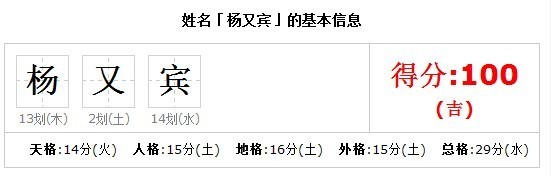 2020年鼠女寶寶名字寓意好_鼠寶寶名字庫_鼠寶寶男孩名字大全