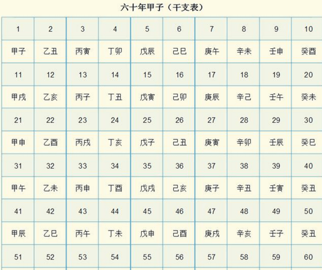 地支藏天幹_地支藏天幹和天幹一樣_地支藏天幹口訣