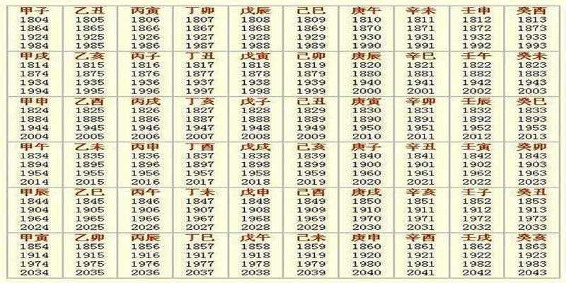 天幹地支直斷法的內容介紹