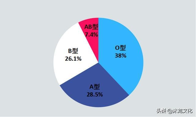 姓桑_l姓女星和y姓編劇_桑會慶 桑會雲 桑康喬