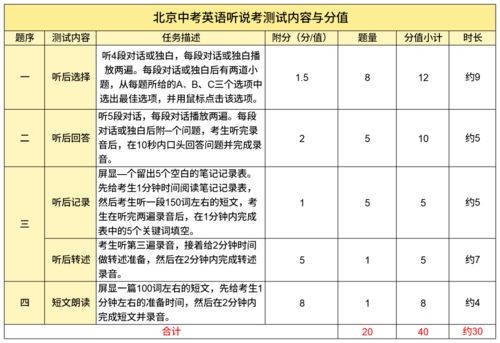 稱骨歌詳解表，稱骨重算命對照表講解