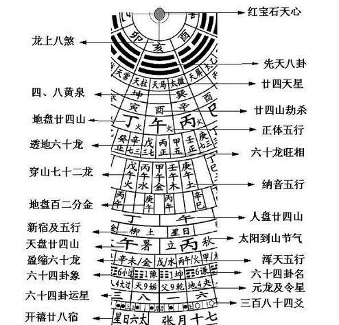 中國風水羅盤實戰教程_風水羅盤官方_中國風水羅盤