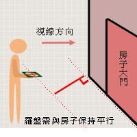 中國風水羅盤_風水羅盤官方_中國風水羅盤實戰教程