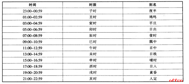 12時辰表_時辰吉兇表_時辰表