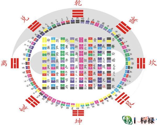 六十四卦：火雷噬嗑卦詳解