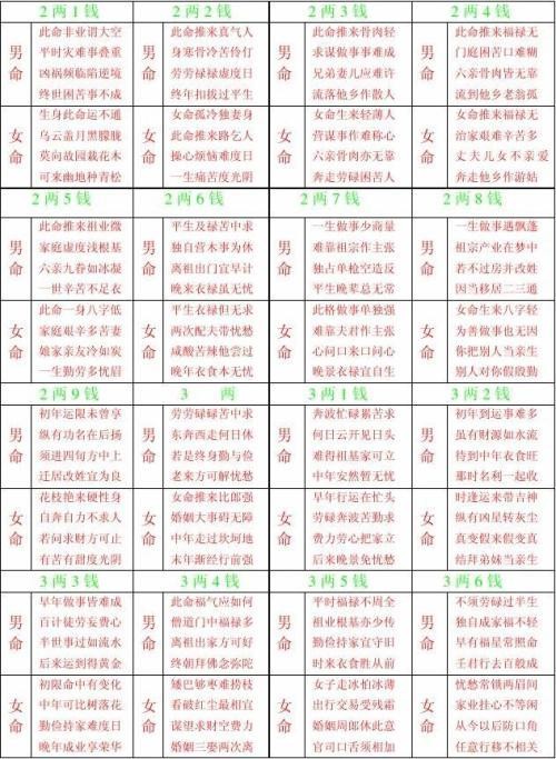 稱骨算命準 面相_稱骨算命準不準_八字準還是稱骨準